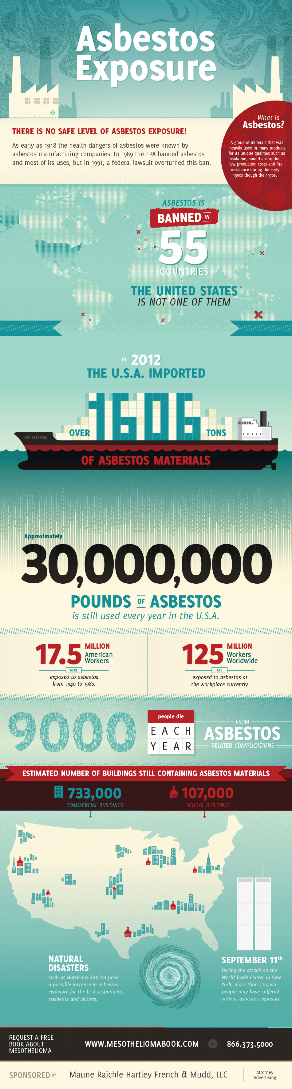 mesothelioma, asbestos exposure infographic