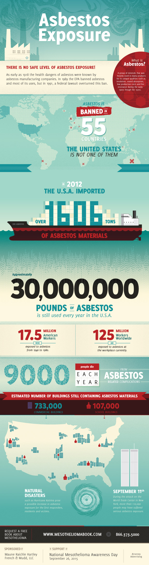 mesothelioma infographic asbestos exposure