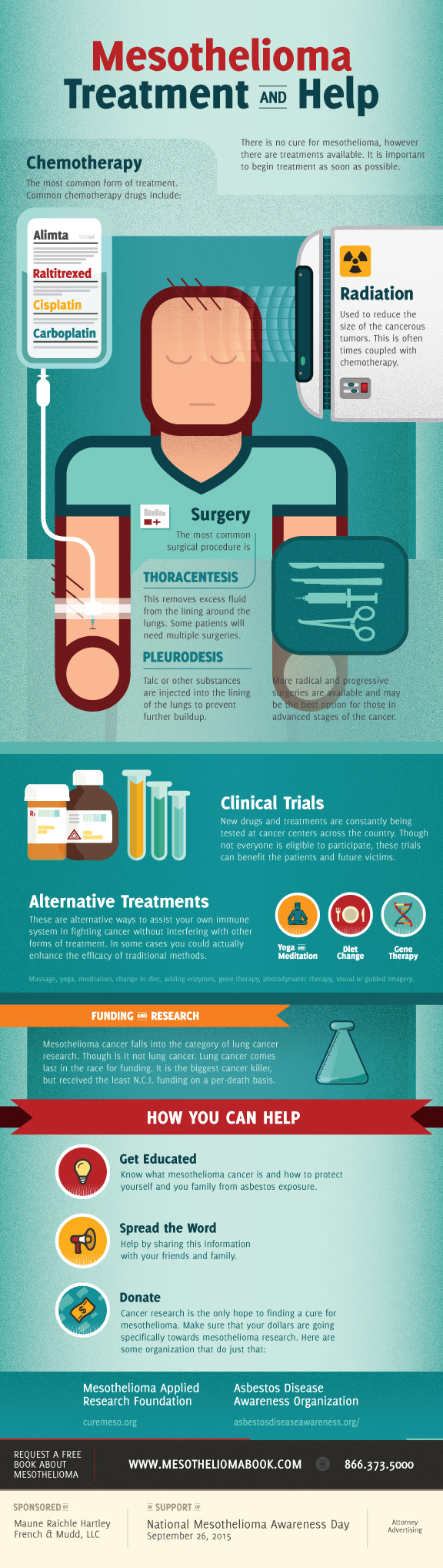 Mesothelioma Treatment and Help | Mesothelioma Book
