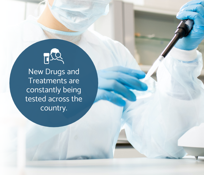 Background: a lab worker in mask, gown and gloves uses a pipette to fill a petri dish; Foreground: circle graphic with text 'New Drugs and Treatments are constantly being tested across the country.'